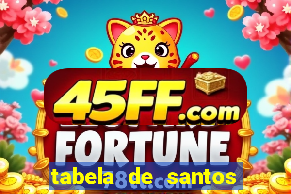 tabela de santos da umbanda